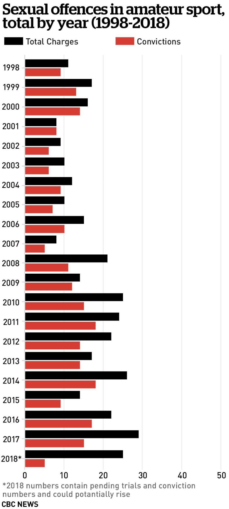 Red and black line chart