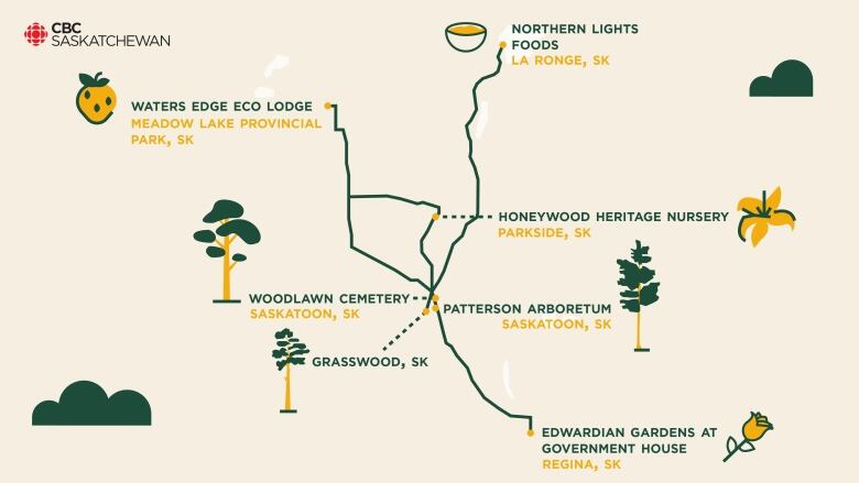 Map of some of the province's most notable plants and gardens.