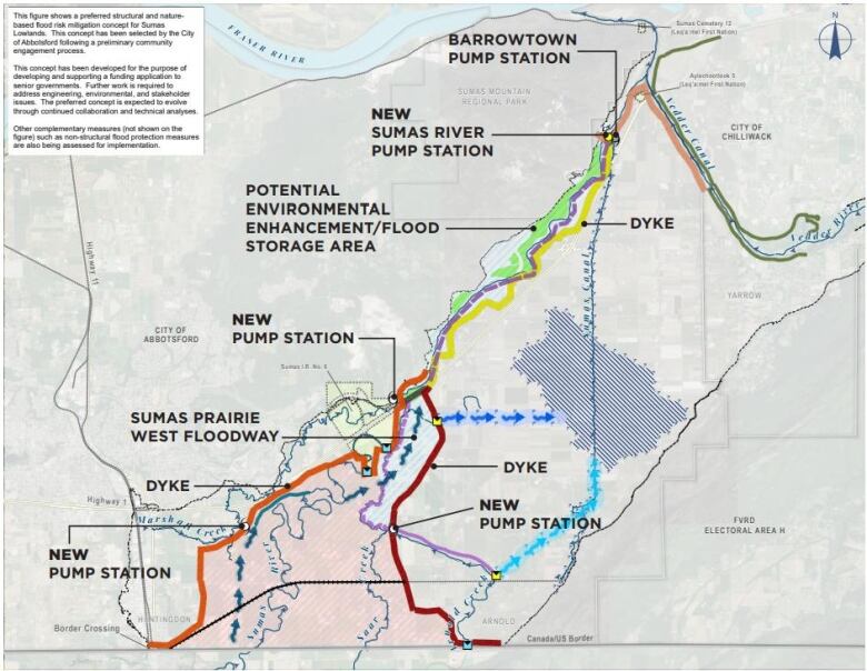 A graphic showing the Sumas River in Abbotsford along with various markers pointing to dikes, pump stations, and infrastructure to be built.