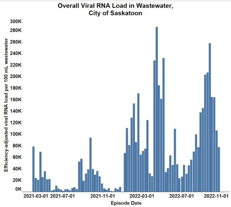 A line graph