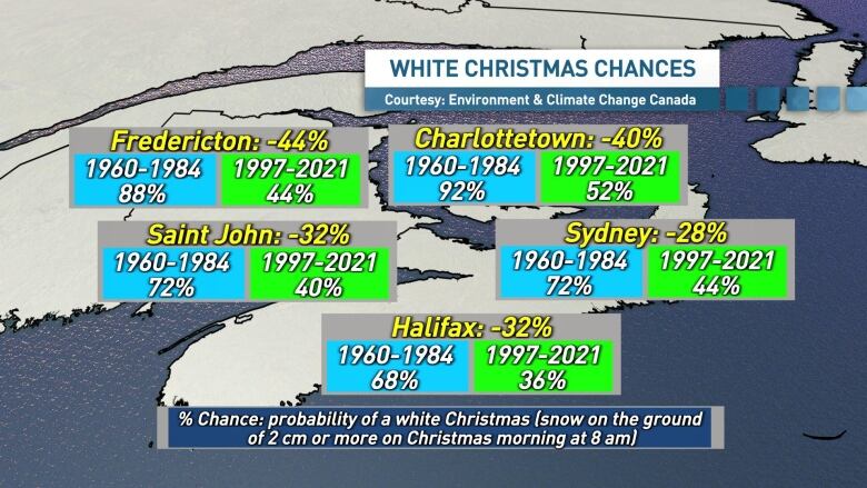 A map showing percentage drop in the chances of snow at Christmas across the Maritimes.