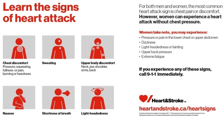 This graphic shows the warning signs of a heart attack including chest discomfort, sweating, discomfort in the neck, jaw, shoulder, arms or back, nausea, shortness of breath and light-headedness. It says women can experience heart attack without the symptom of chest pressure