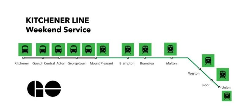 An infogram shows a line of buses followed by trains