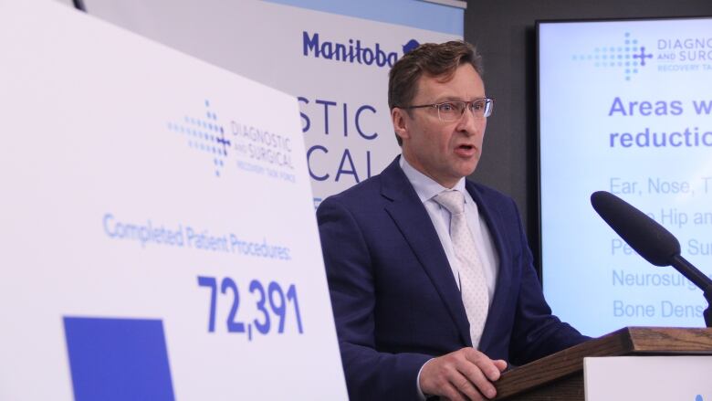 A man in a blue suit stands at a podium in the background. In the foreground are posters showing graphs of progress made in addressing Manitoba's diagnostic and surgical backlog.