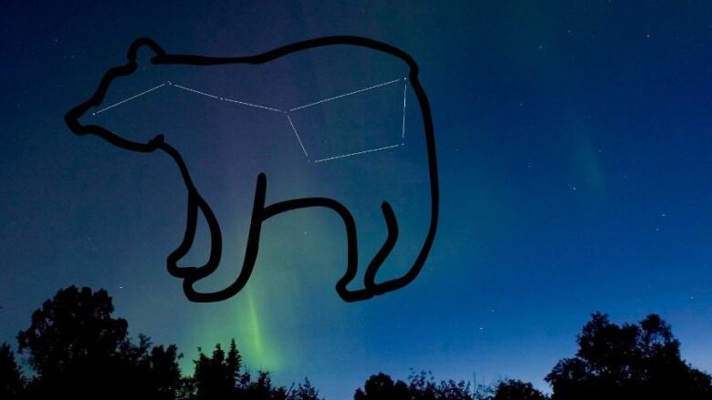 The Big Bear is outlined in the sky.