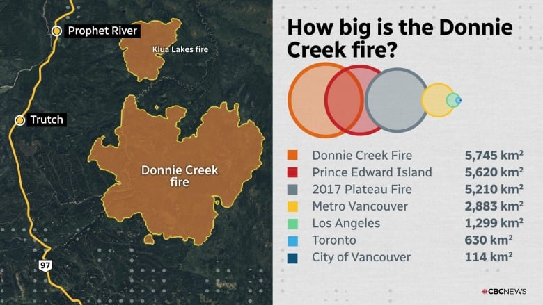 A map showing a graphic of the large area covered by the Donnie Creek wildfire and comparisons with the area covered by other wildfires, as well its relation to the size of  Metro Vancouver, Los Angeles, Toronto and P.E.I.