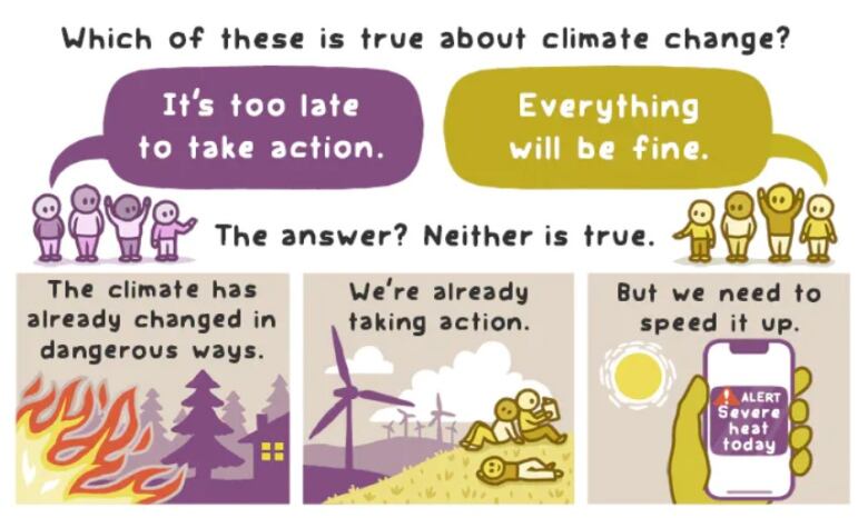 Several panels of a comic about climate change.