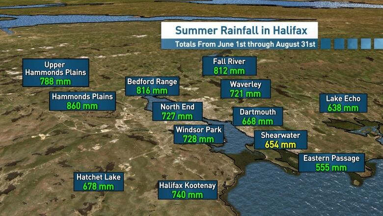 Recorded rainfall totals in the Halifax area ranged from 555 mm in Eastern Passage to 860 mm in the Hammonds Plains area. 