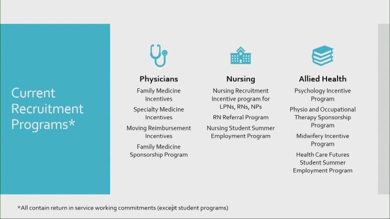 A presentation slide showing the province's current health recruitment programs. 