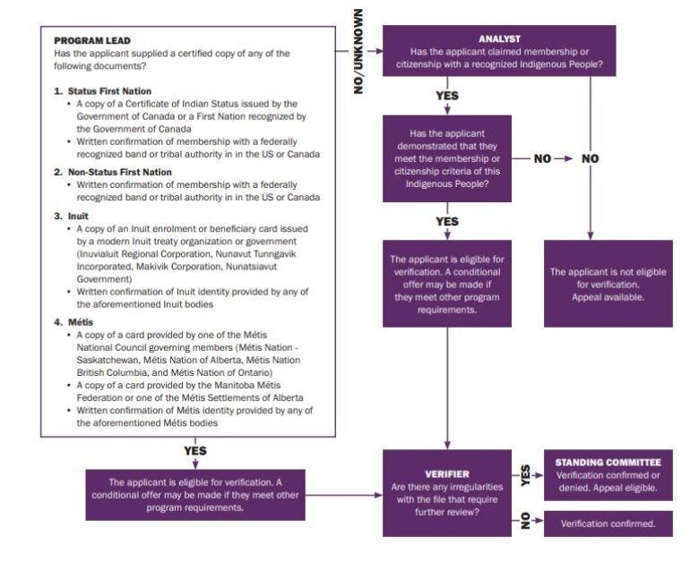 A diagram shows a series of boxes that outlines a policy.