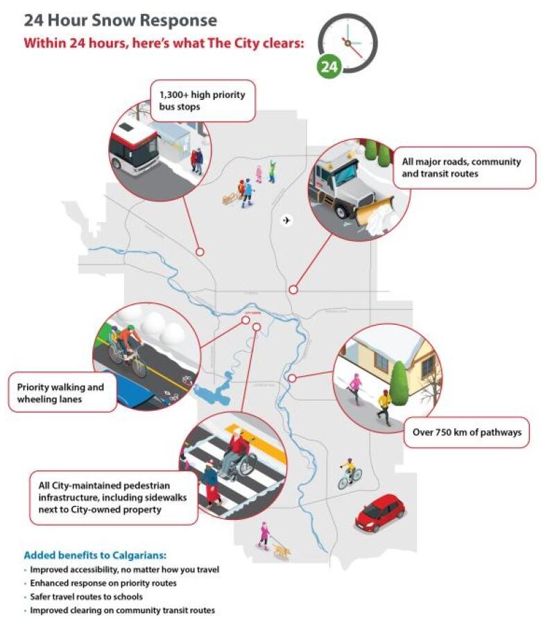 a white image with an illustrated map of calgary. cartoon people, buses, and vehicles are depicted. 