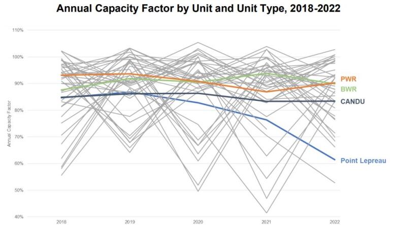 A line graph