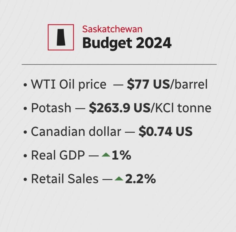 These are the Ministry of Finance forecasts for year-end for 2024. 