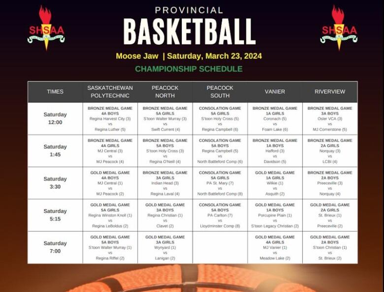 A 6x6 chart with the times and orders of which teams will compete in HOOPLA. 