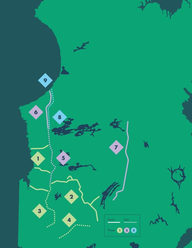 A rail road map along Eeyou Istchee