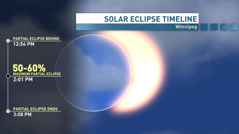 A solar eclipse graph 