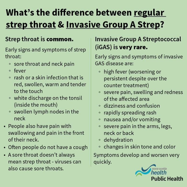 A public health notice showing the difference between strep throat and invasive group A strep is shown on a green background.