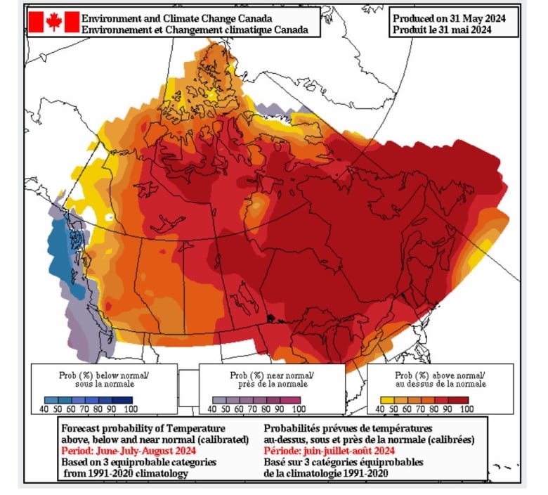 A map of Canada shows varying shades of red and orange indicating greater probabilities that temperatures will be above normal. Almost all of the map is in red and orange.