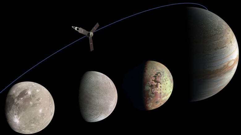 A big planet is off to the right, and three moons take the frame in front of it. a spacecraft can be seen above.