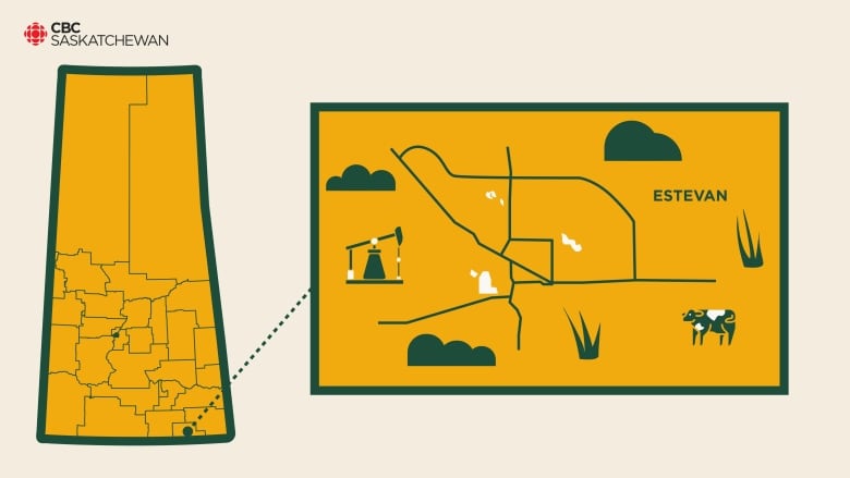 A yellow and green graphic shows a map of Saskatchewan, with a zoomed in graphic showing Estevan represented with cattle and a pump jack.