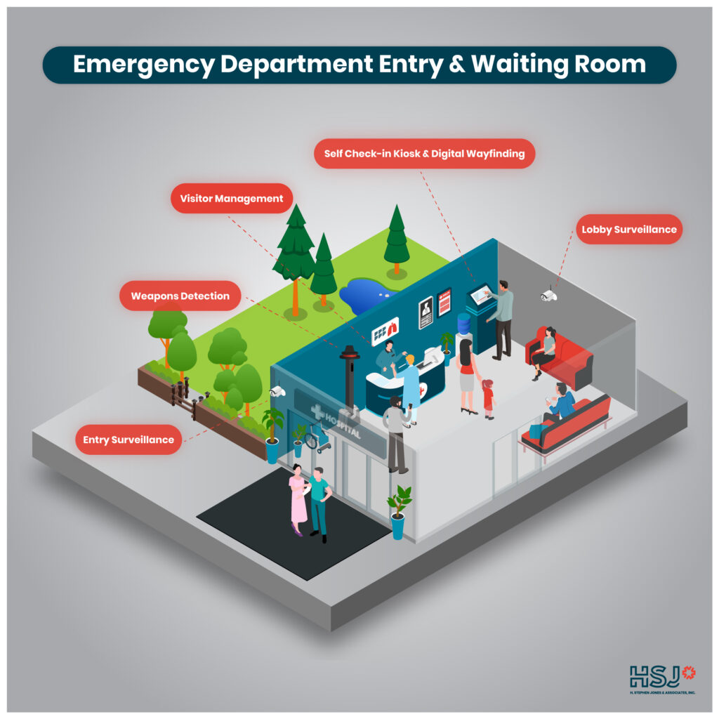 Alberta's Emergency Rooms Under Siege: Healthcare Workers Demand Action on Violence