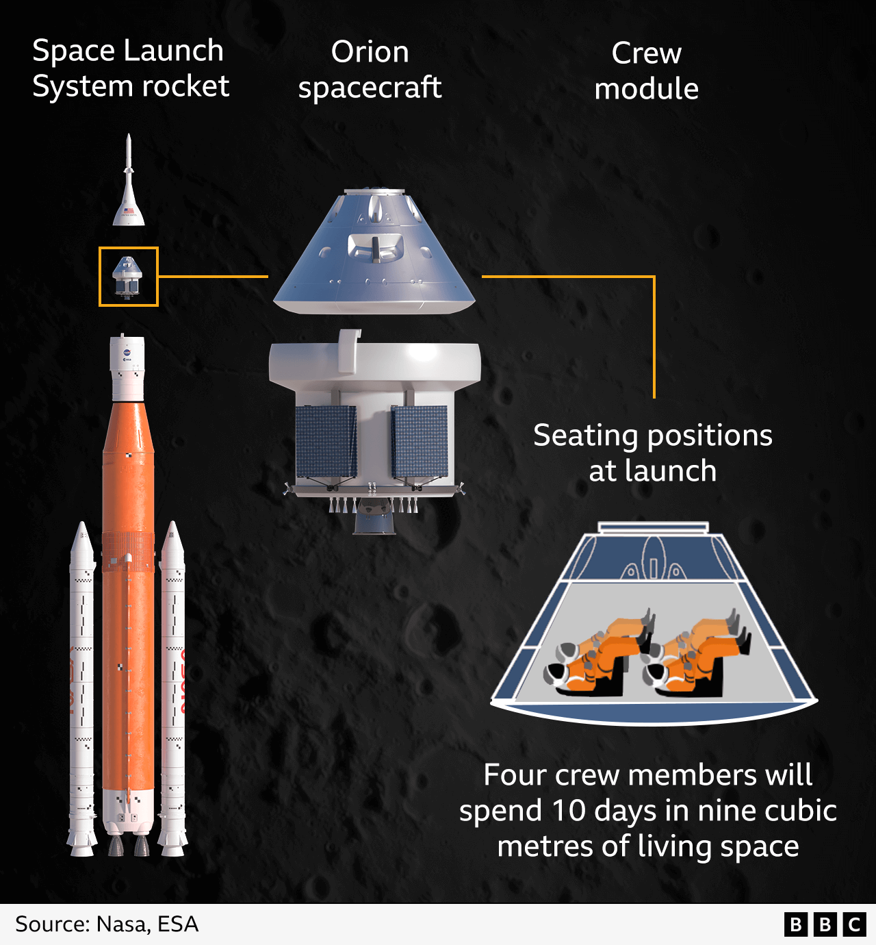 Artemis II Astronauts Face Fiery Return to Earth Tonight — Here's What It Really Feels Like