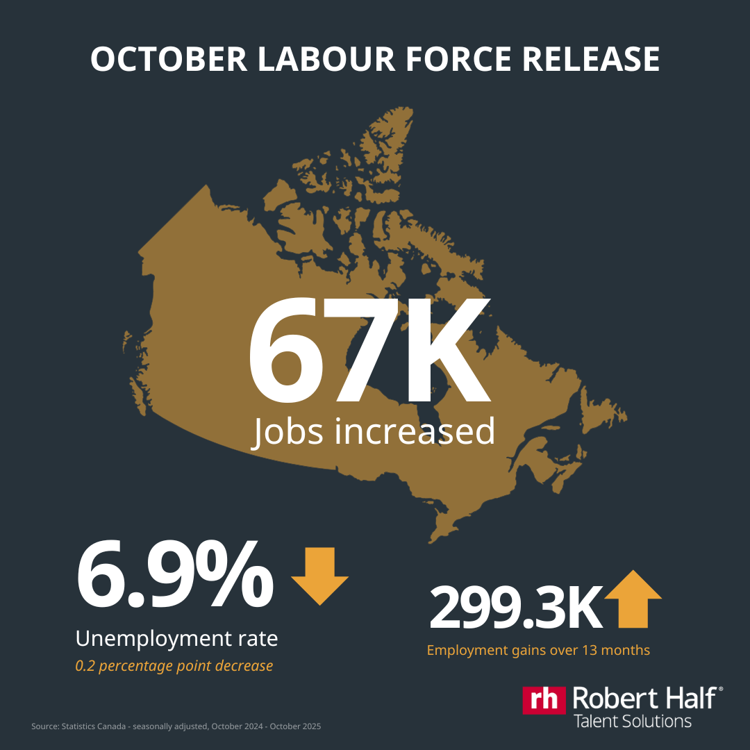 Canada's Job Market Shows Signs of Recovery With 14,000 New Positions in March