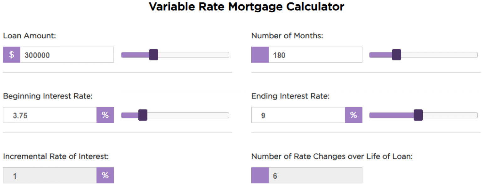 Edmonton homeowners bet big on variable-rate mortgages as rates diverge sharply