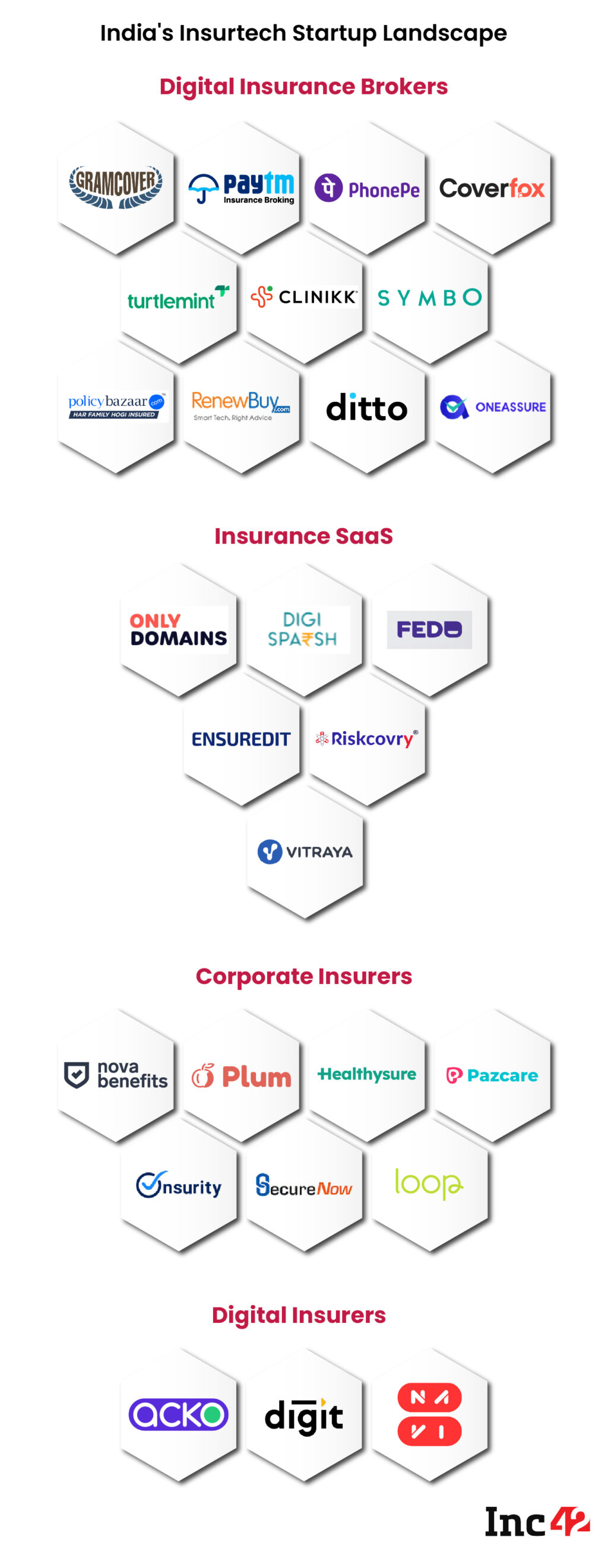 Indian Digital Insurer Acko Eyes $350 Million IPO Backed by Major Investment Banks