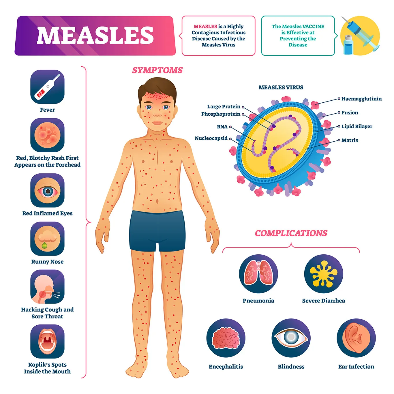 Measles Outbreak Explodes in Manitoba: 36 New Cases in One Week as Canada's Crisis Deepens