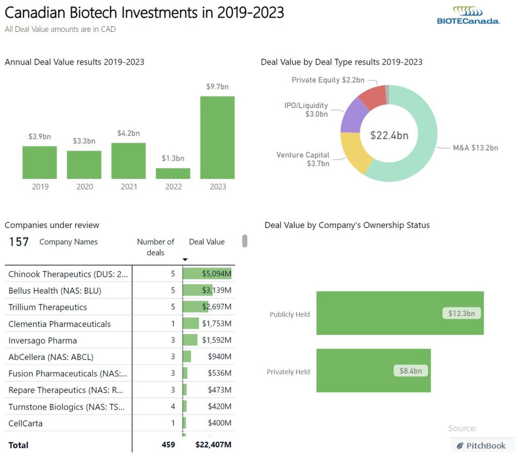 Mountain Valley MD Closes $2M Financing Round to Boost Operations
