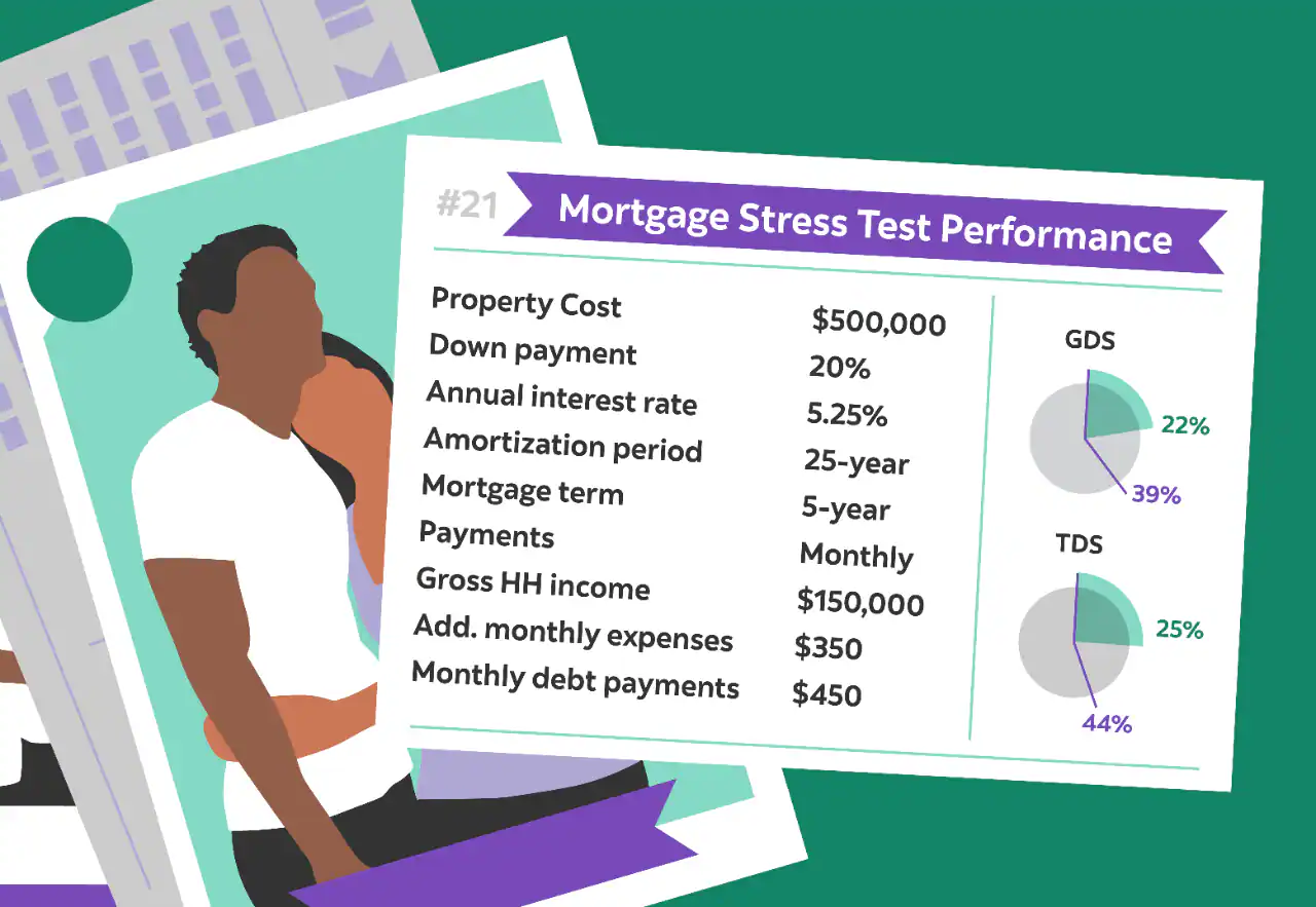 One in Three Alberta Homeowners Struggling With Mortgage Payments, New Survey Shows