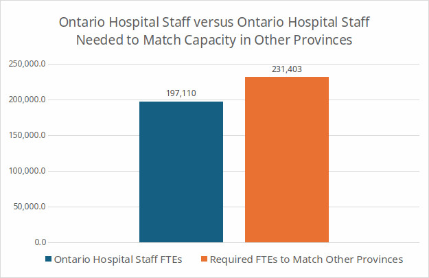 Ontario Hospital Crisis Deepens: Massive Job Cuts as 70% Face Budget Deficits