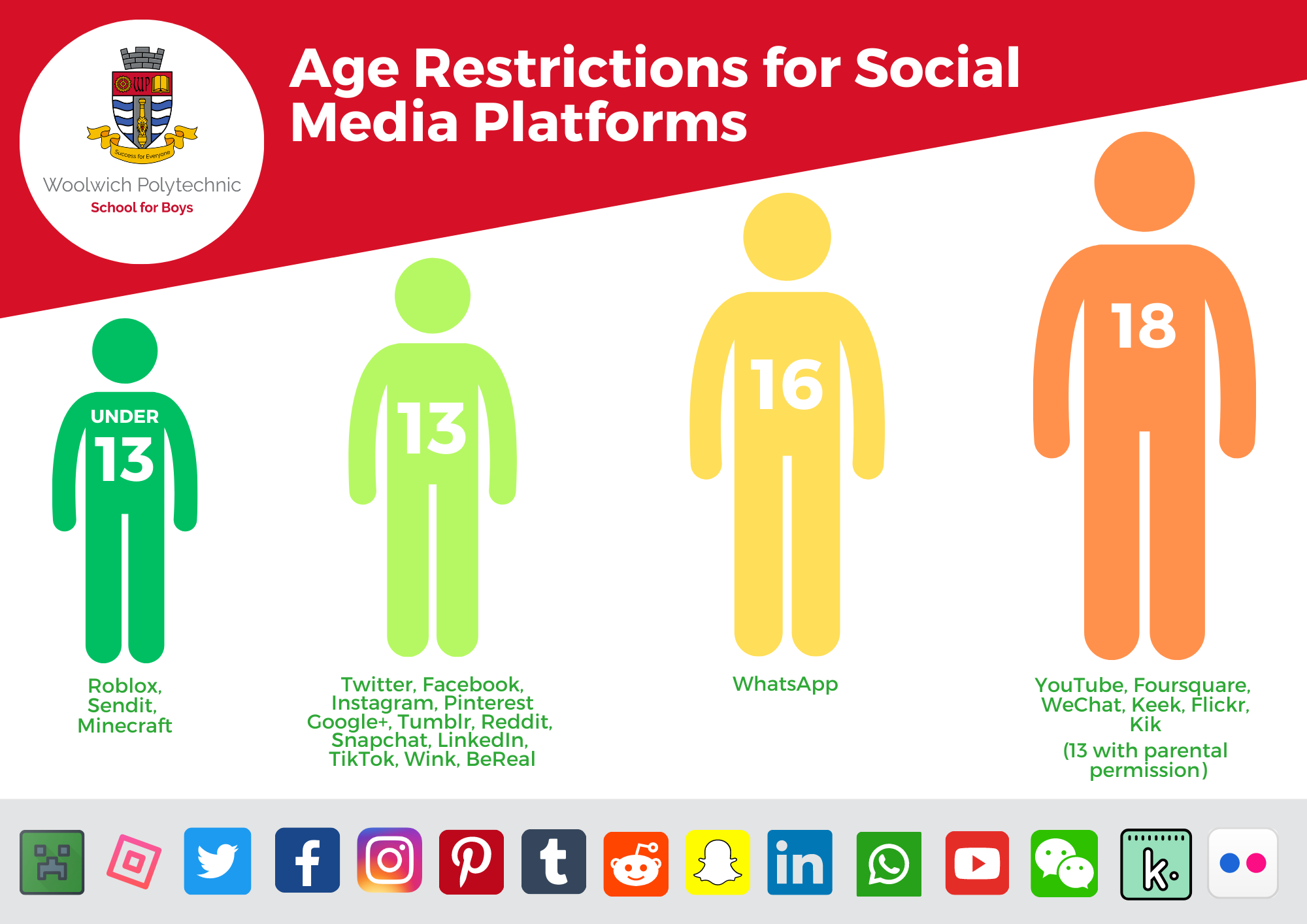 Ottawa Moving Forward on Social Media Age Restrictions for Canadian Youth