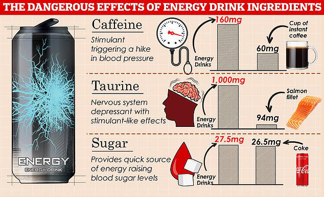 Quebec Energy Drink Ban for Teens Stalls as Lawmaker Blocks Fast-Track Vote