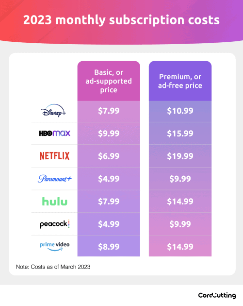 Streaming Tax Tripling Could Cost Canadian Consumers Billions, Critics Warn