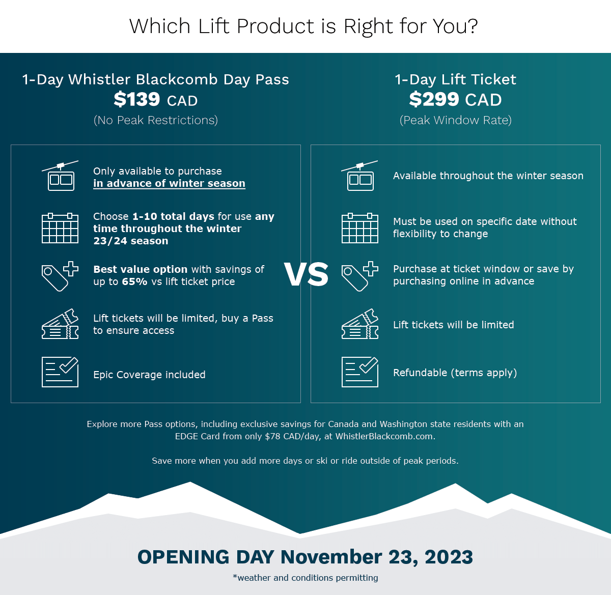 Whistler Blackcomb Owner Vail Resorts Hit With U.S. Antitrust Class-Action Over Sky-High Lift Ticket Prices