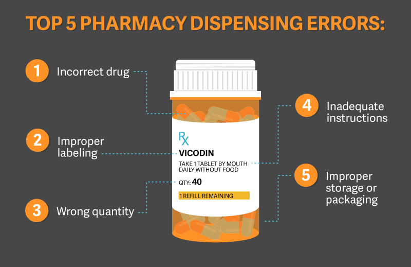 Wrong Medication for Months: How a Pharmacy Error Left a Canadian Woman in the ER
